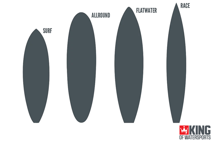 Different Types [16] of Paddle Boards [Full Guide]