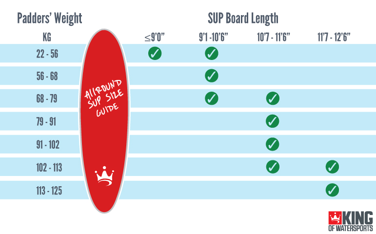 Allround Stand Up Paddle Board SUP Size Guide