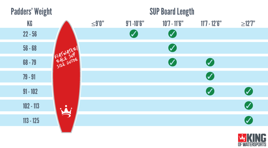 Flatwater/Race Stand Up Paddle Board SUP Size Guide