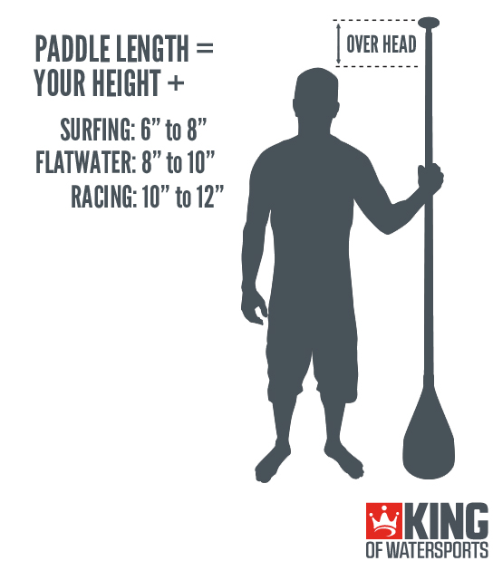 Stand Up Paddle SUP Height Length Guide