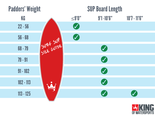 Surf Stand Up Paddle Board SUP Size Guide