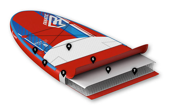 A Guide to Choosing the Best Inflatable SUP