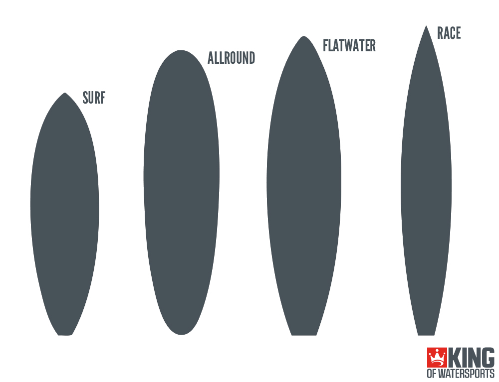 Stand Up Paddle Board Shapes